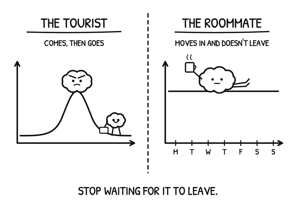 The Tourist comes and goes. The Roommate stays all week.