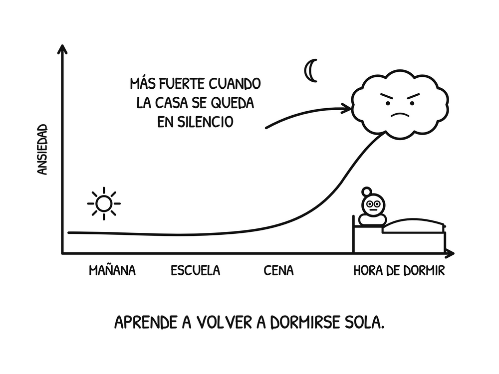 Gráfico: la ansiedad sube por la tarde y llega al máximo a la hora de dormir