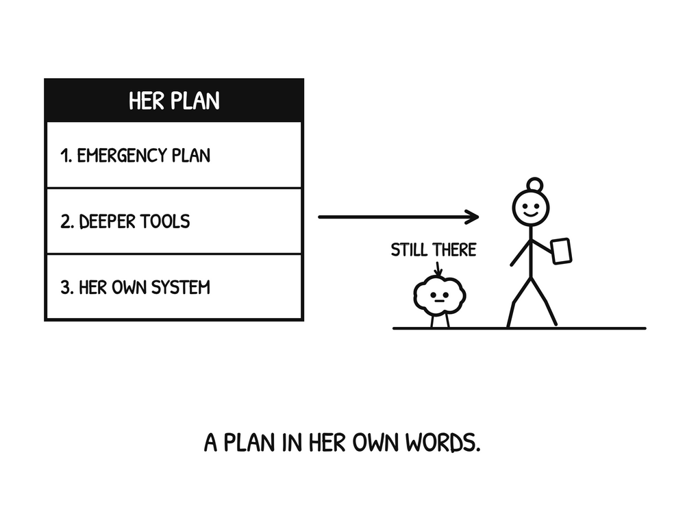 Her plan: an emergency plan, deeper tools, and her own system