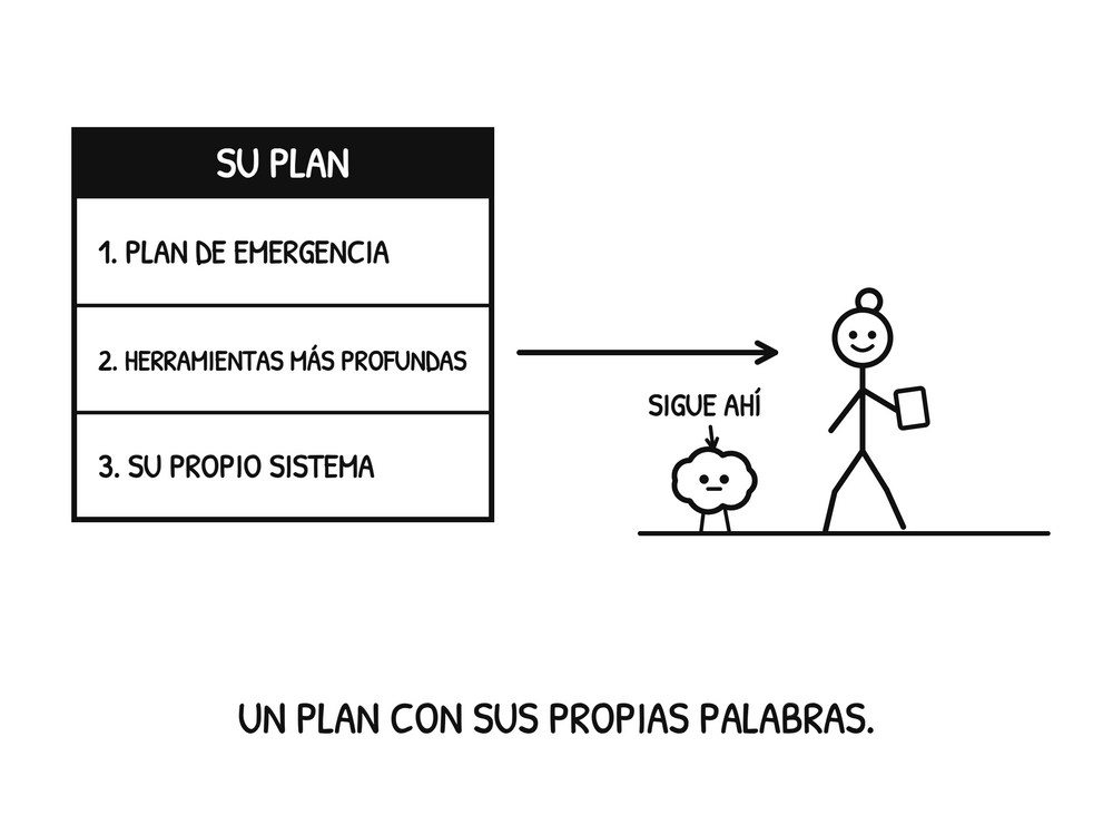Su plan: un plan de emergencia, herramientas más profundas y su propio sistema